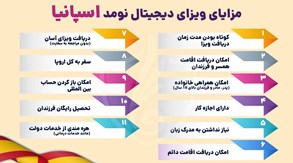 کدام روش اقامت اسپانیا برای شما مناسبتر است؟ ویزای دیجیتال نومد، اسپانسرشیپ و تمکن مالی در 2025