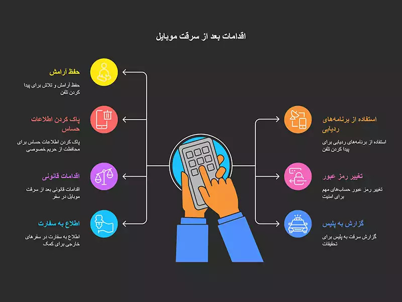 اقدامات بعد از سرقت